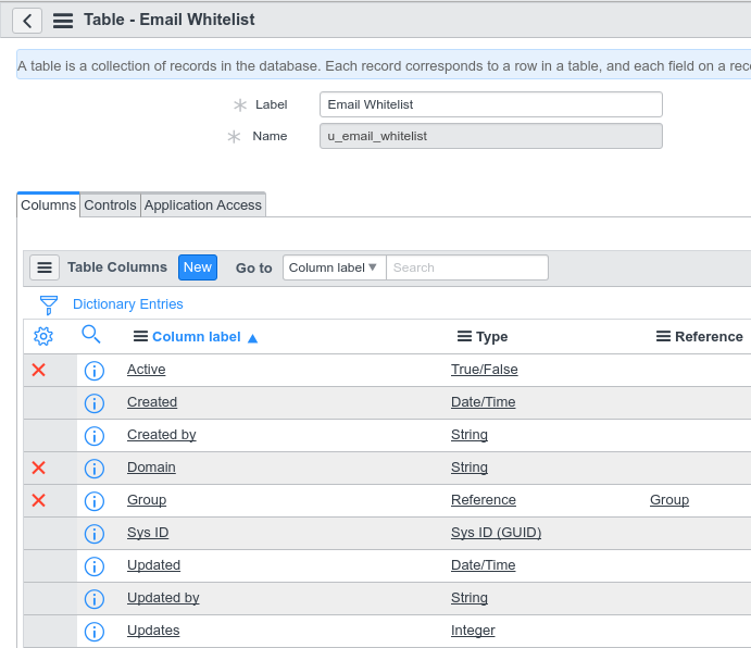 Email Whitelist table